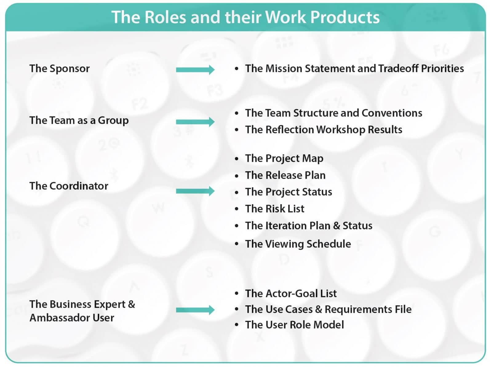 What Is Crystal Method In Agile And How It Is Different?